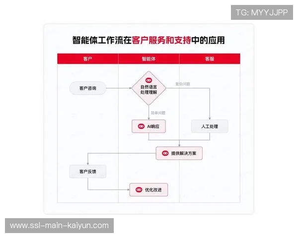 AI驱动的生产链条在当前周期切入工作流 实现了赛事精彩瞬间的自动捕获