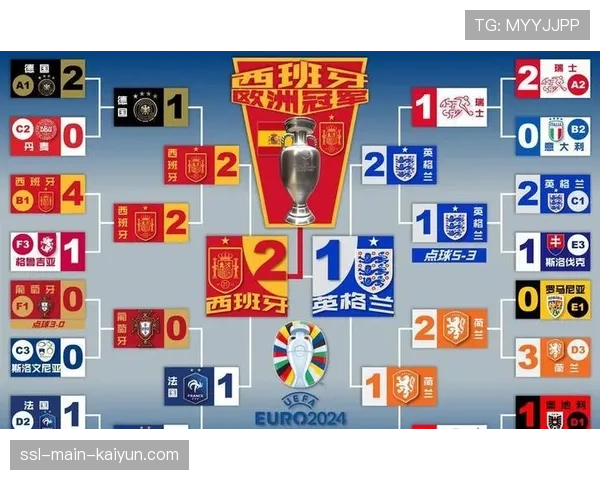 欧联杯1-8决赛首回合,马赛公布客战葡体20人大名单 欧联杯1-8决赛首回合,马赛公布客战葡体20人大名单