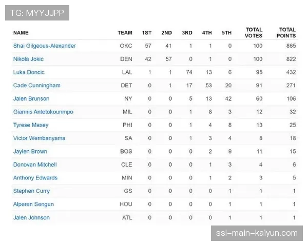 ESPN模型预测:快船小阵容切换能力或成对阵掘金系列赛X因素 ESPN模型预测:快船小阵容切换能力或成对阵掘金系列赛X因素